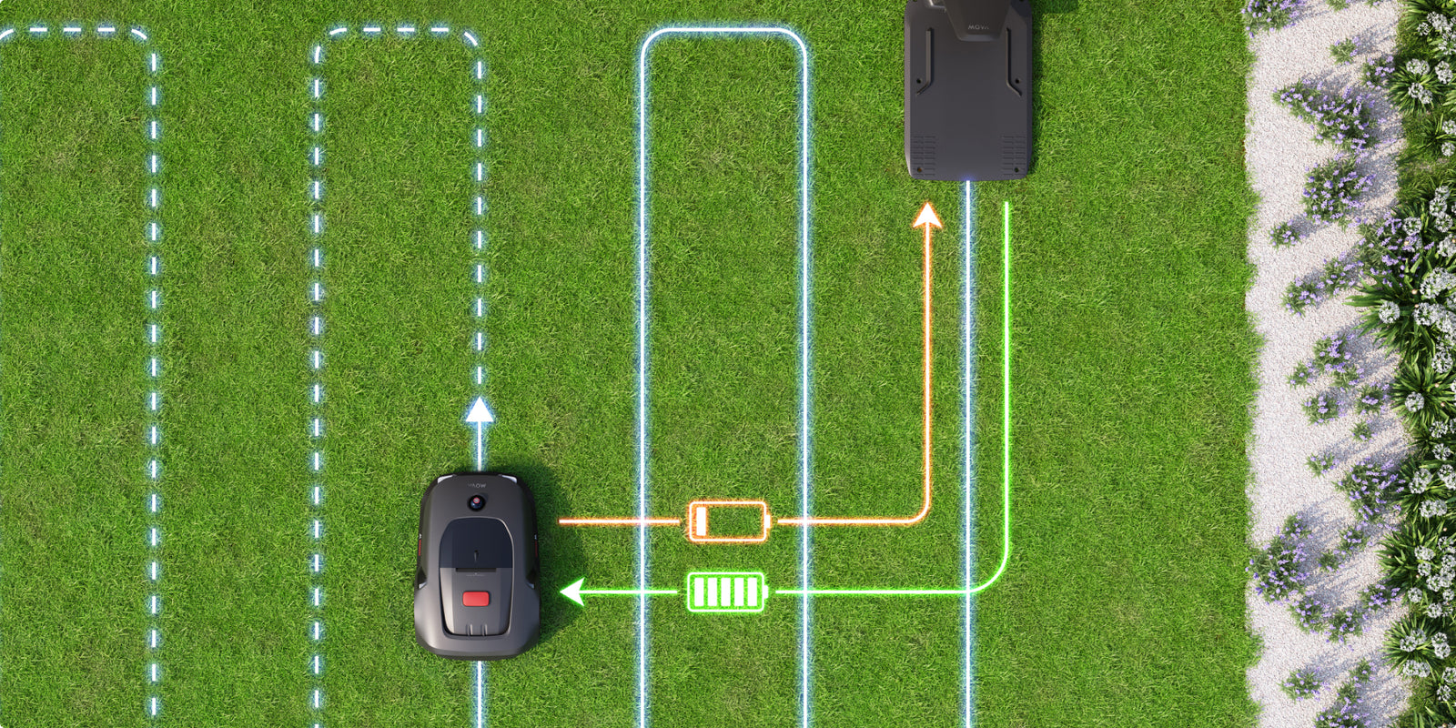 Auto Charging for Seamless Mowing - 