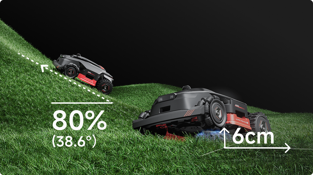 UltraDrive™ - Complex Terrain Mastered