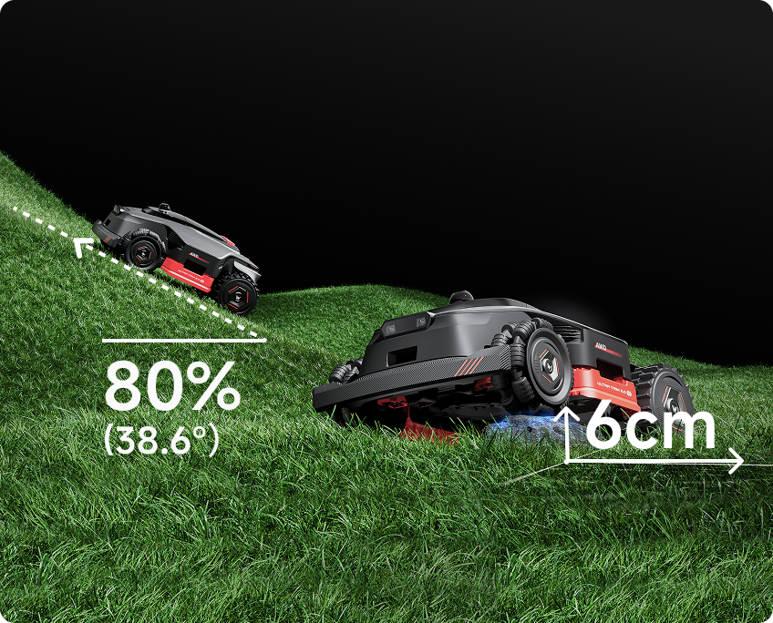 UltraDrive™ - Complex Terrain Mastered