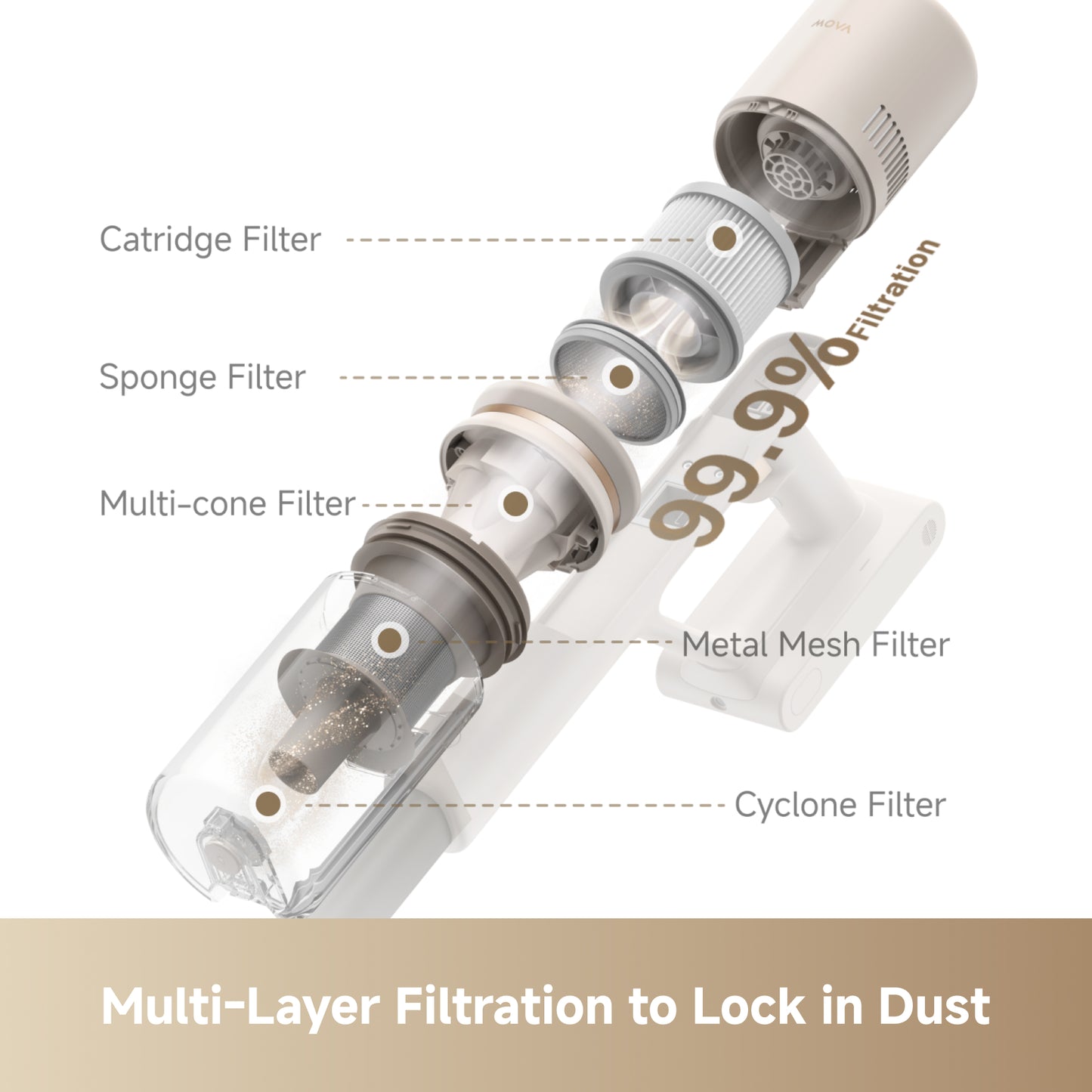 MOVA S1 Detect Cordless Stick Vacuum