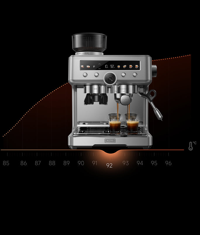 Dial in the Heat, Perfect the Cup - 
