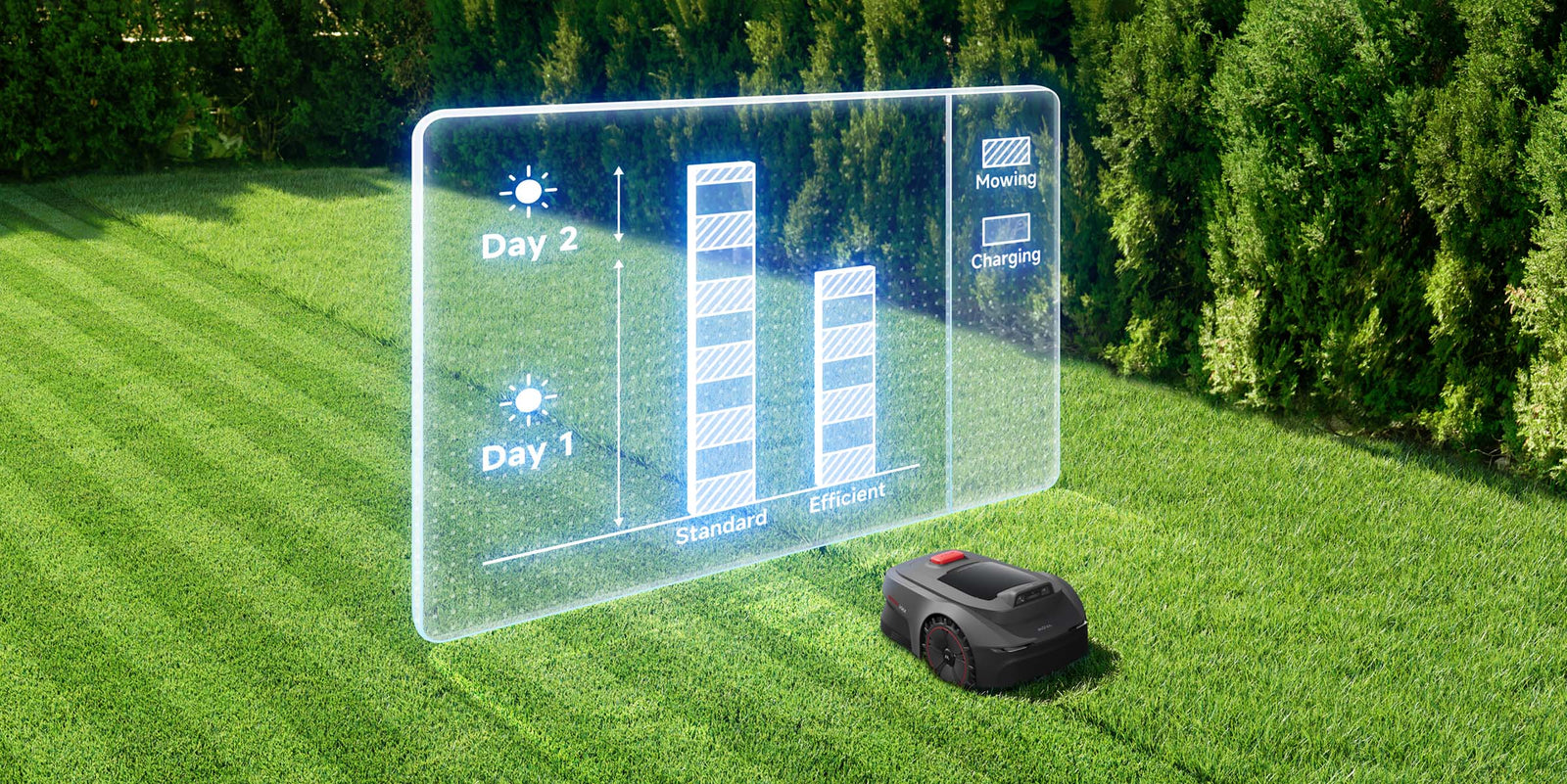 Adjustable Mowing Efficiency - 